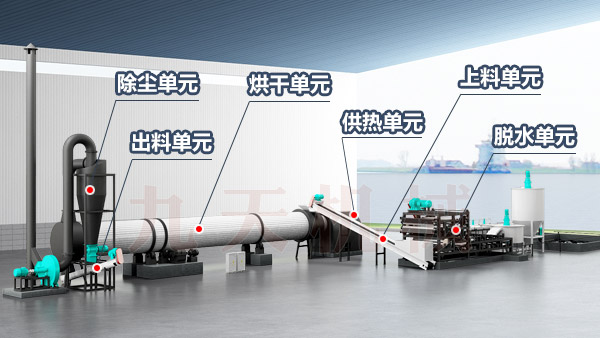 污泥烘干機(jī)工藝結(jié)構(gòu)圖