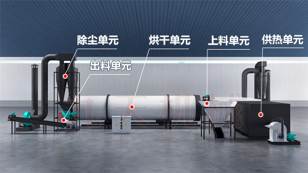 牧草烘干機工藝結構